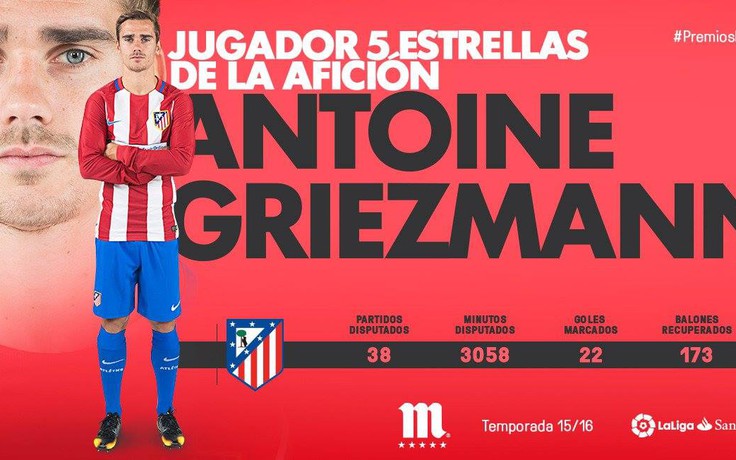 Vượt mặt Messi, Griezmann giành giải Cầu thủ hay nhất La Liga