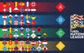 Vòng play-off Euro 2020 sẽ thay đổi thế nào?