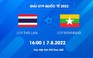 Giải U.19 Quốc tế 2022: U.19 Myanmar - U.19 Thái Lan