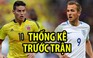 Thông tin trước trận Colombia - Anh