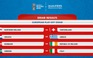 Ý gặp Thụy Điển ở trận play-off vòng loại World Cup khu vực châu Âu