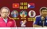 SEA Games: Truyền hình Báo Thanh Niên bình luận trực tiếp trước trận Việt Nam - Philippines