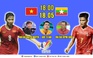 SEA Games: Bình luận trực tiếp trước trận bán kết bóng đá nữ Việt Nam - Myanmar