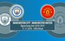 Thông số so sánh Manchester City - Manchester United