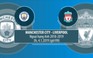 Manchester City - Liverpool: Những thông số đáng chú ý