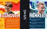 All-Star 2016: Reignover cầm Darius thất bại trước Ezreal của Rekkles